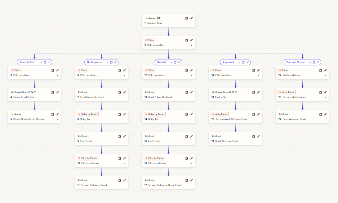 Asana CRM Lead Engagement