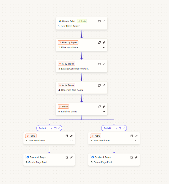 Content Repurposing Pipeline
