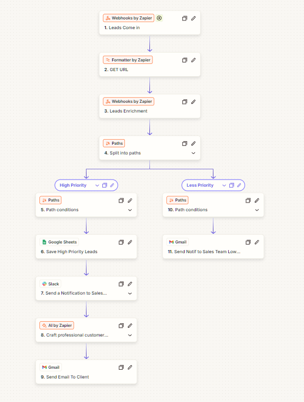 Lead Enrichment & Prioritization